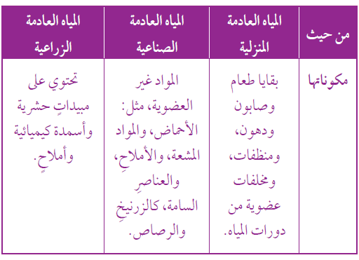 أقارن بين مصادر المياه العادمة من حيث مكوناتها